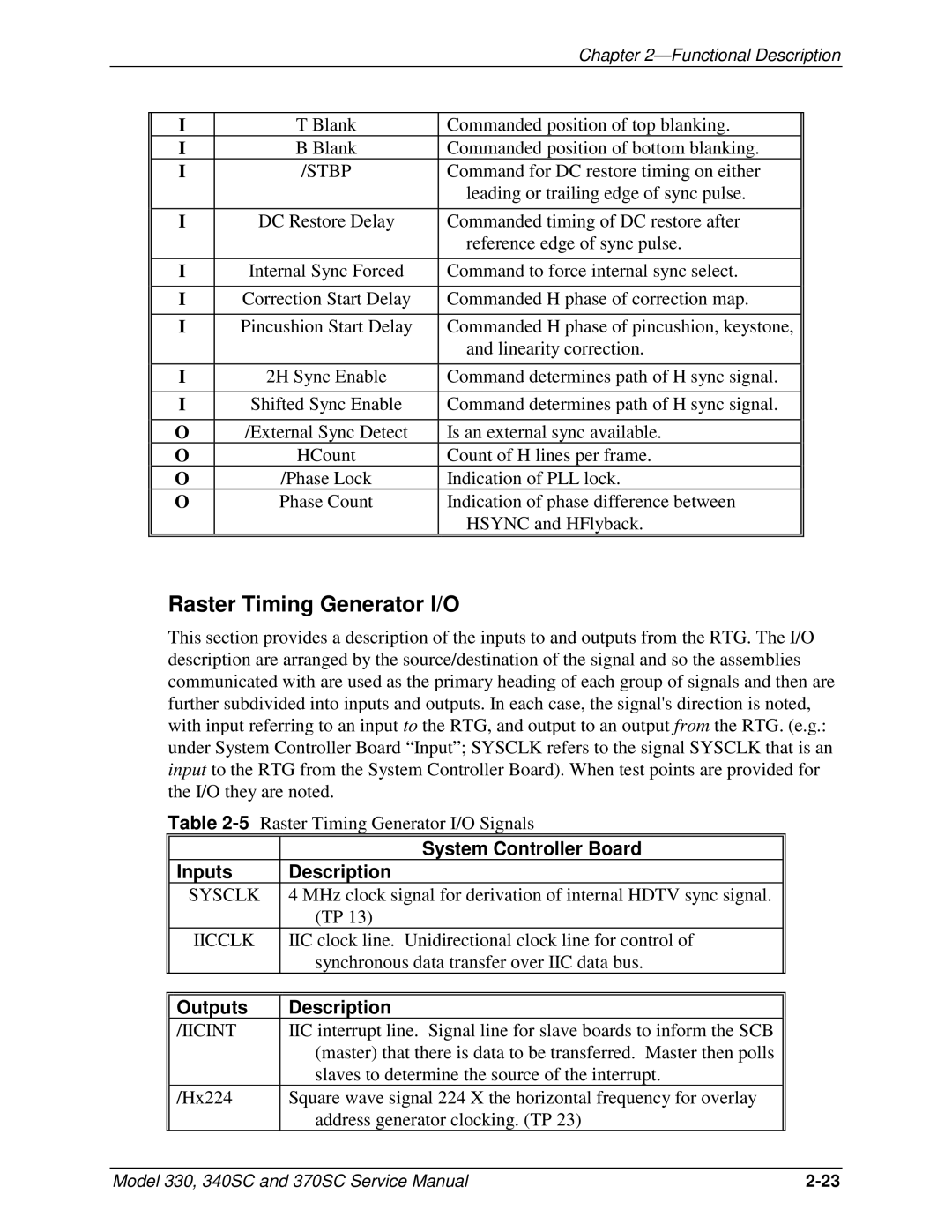 JVC 340 SC, 330, 370 SC Raster Timing Generator I/O, System Controller Board, Inputs Description, Outputs Description 