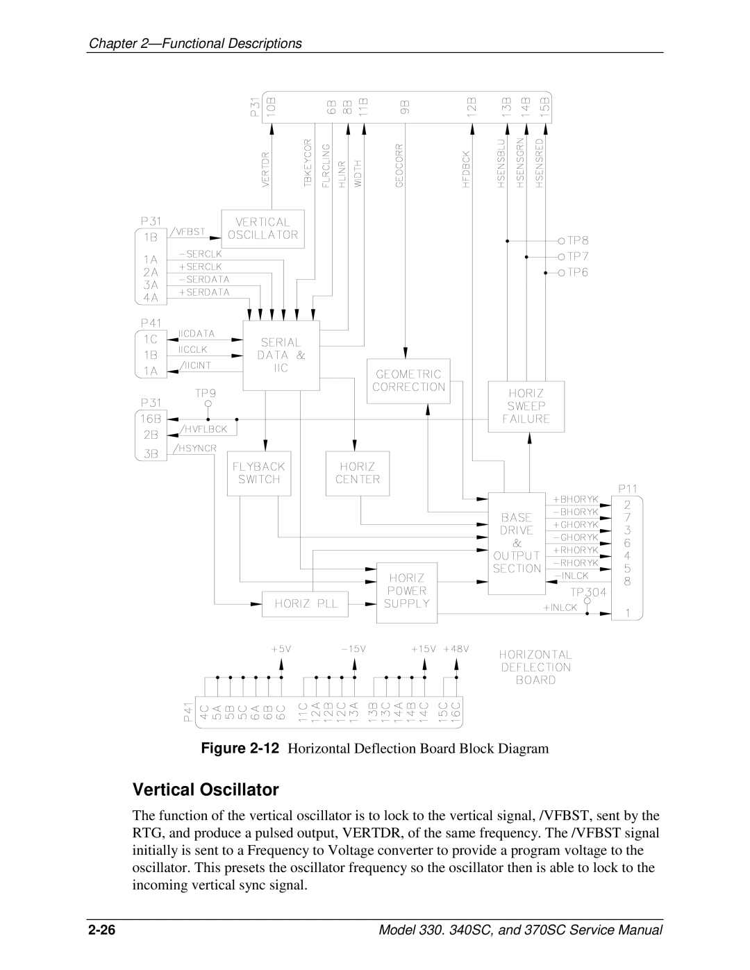 JVC 340 SC, 330, 370 SC service manual Vertical Oscillator, 12Horizontal Deflection Board Block Diagram 