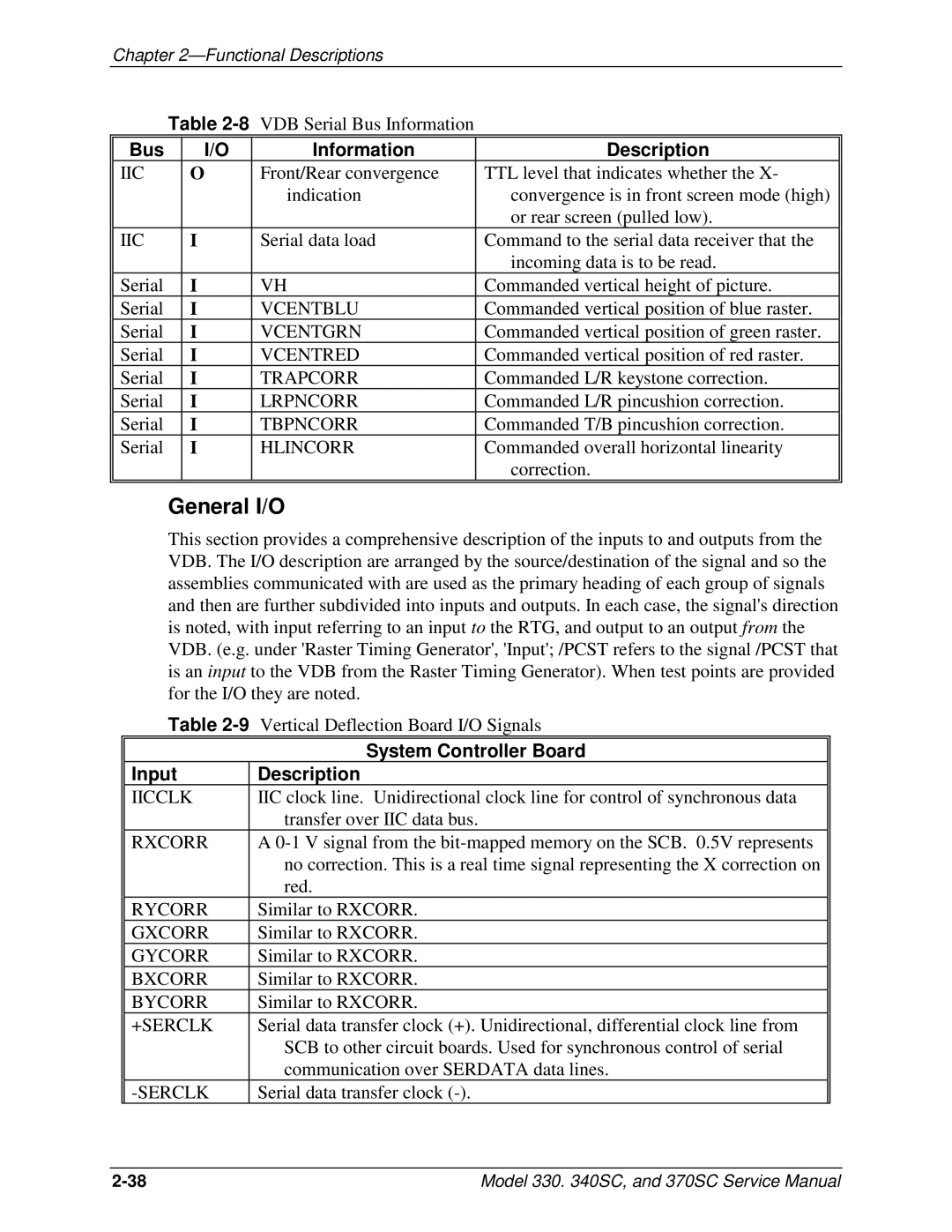 JVC 340 SC, 330, 370 SC service manual General I/O, Input Description 