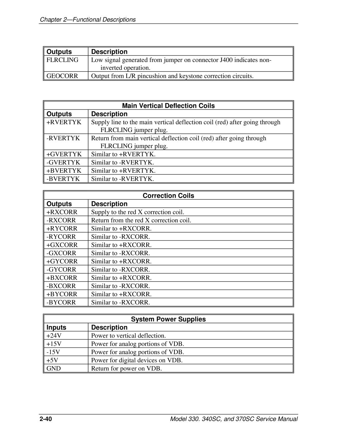 JVC 370 SC, 330, 340 SC service manual Main Vertical Deflection Coils, Correction Coils, System Power Supplies 