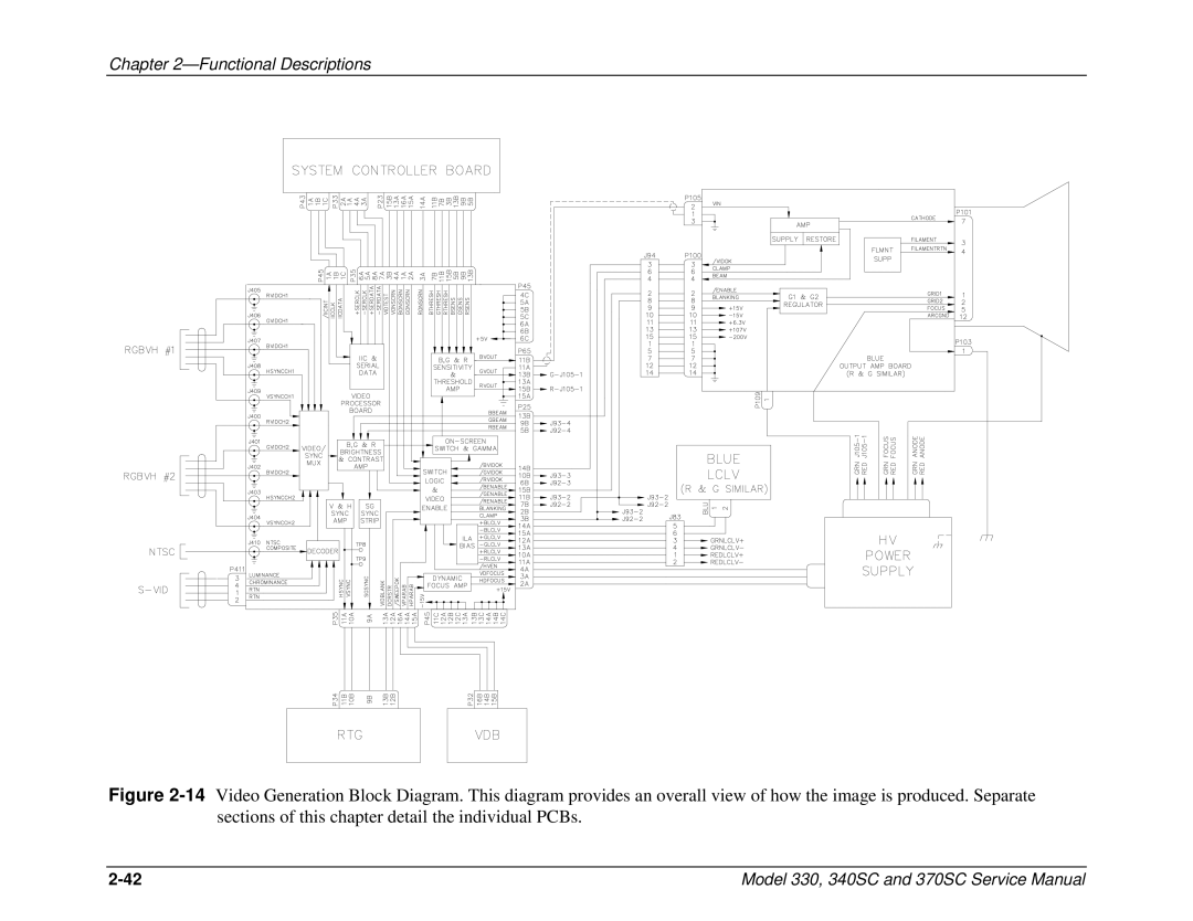 JVC 330, 370 SC, 340 SC service manual Functional Descriptions 