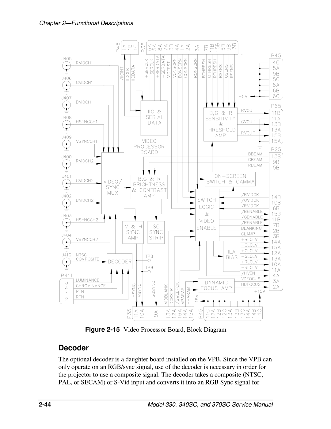 JVC 340 SC, 330, 370 SC service manual Decoder, 15Video Processor Board, Block Diagram 