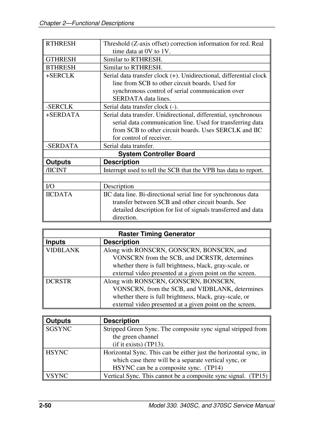 JVC 340 SC, 330, 370 SC service manual Rthresh, Gthresh, Bthresh, Raster Timing Generator, Vidblank 