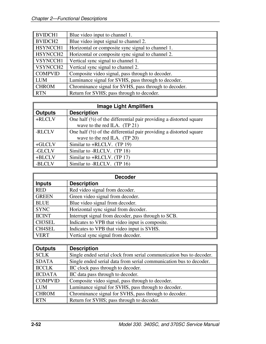 JVC 370 SC, 330, 340 SC service manual Image Light Amplifiers, Decoder 