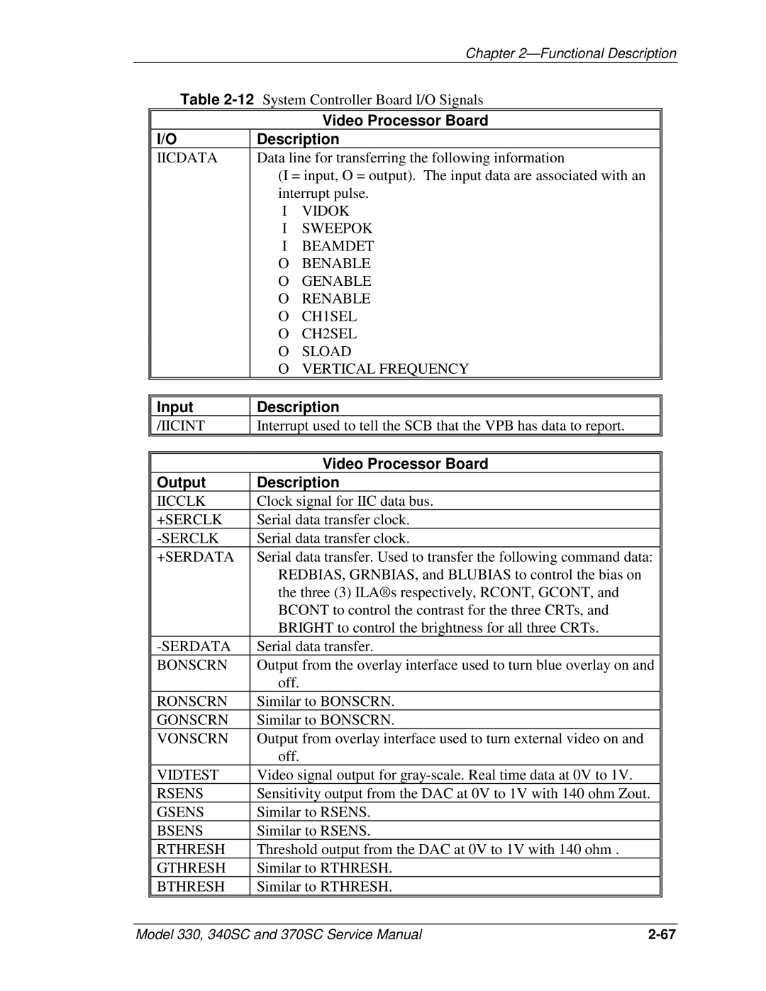 JVC 370 SC, 330, 340 SC service manual Video Processor Board Description, Video Processor Board Output Description 