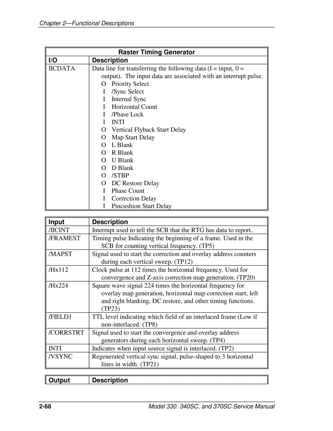 JVC 340 SC, 330, 370 SC service manual Raster Timing Generator, Corrstrt 