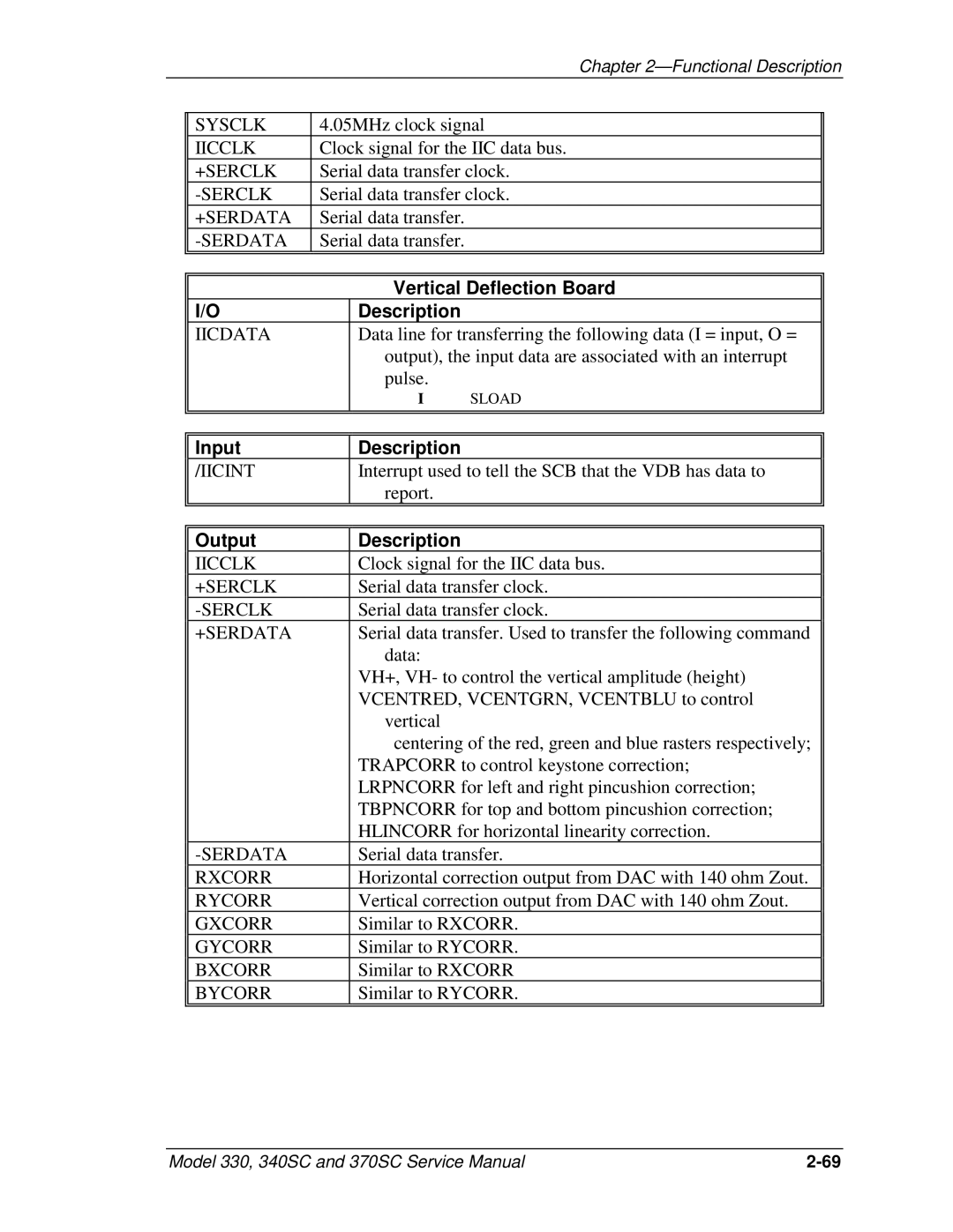 JVC 330, 370 SC, 340 SC service manual Sysclk, Vertical Deflection Board Description 