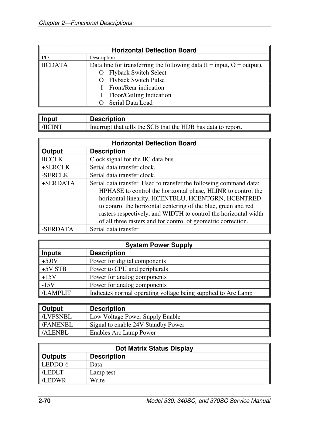 JVC 370 SC, 330, 340 SC service manual Horizontal Deflection Board, Dot Matrix Status Display 