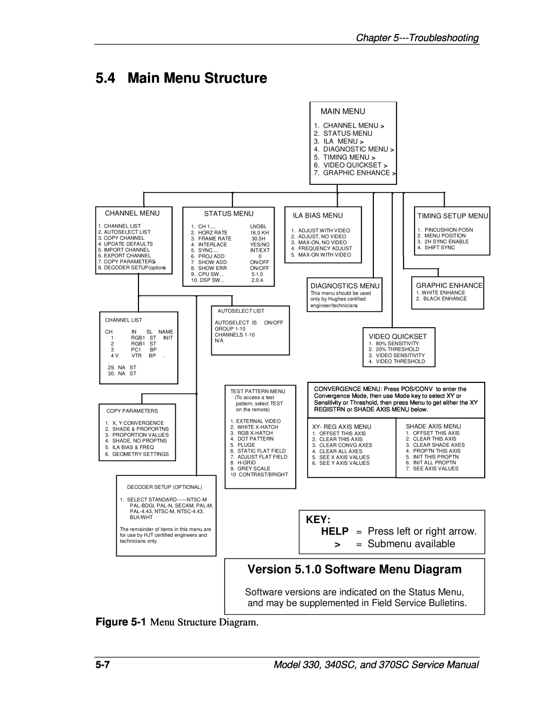 JVC 330, 370 SC, 340 SC service manual Main Menu Structure, Version 5.1.0 Software Menu Diagram, Troubleshooting 