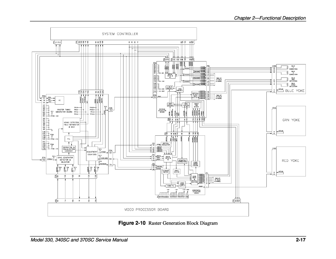 JVC 340 SC 10 Raster Generation Block Diagram, Functional Description, Model 330, 340SC and 370SC Service Manual, 2-17 