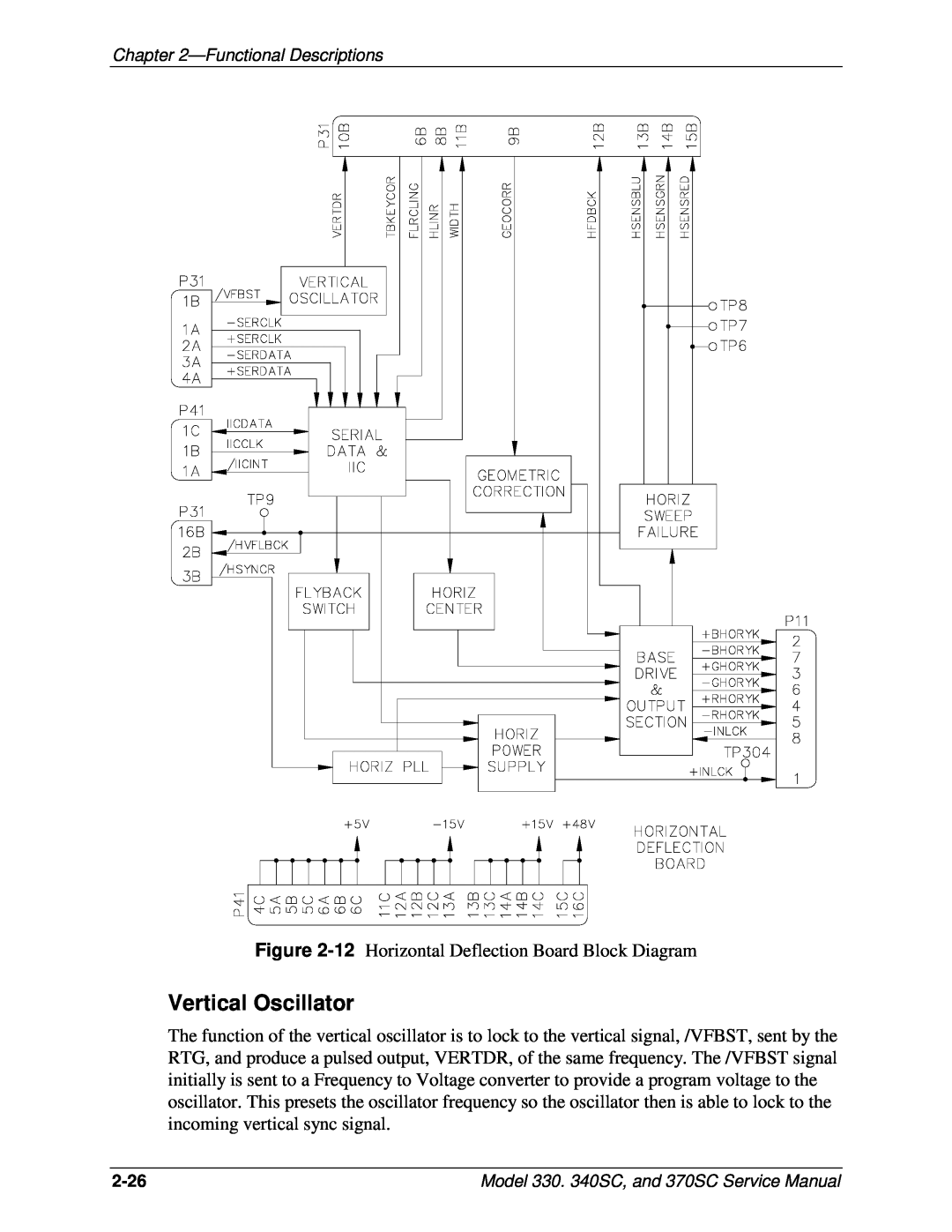 JVC 340 SC, 330, 370 SC service manual Vertical Oscillator 