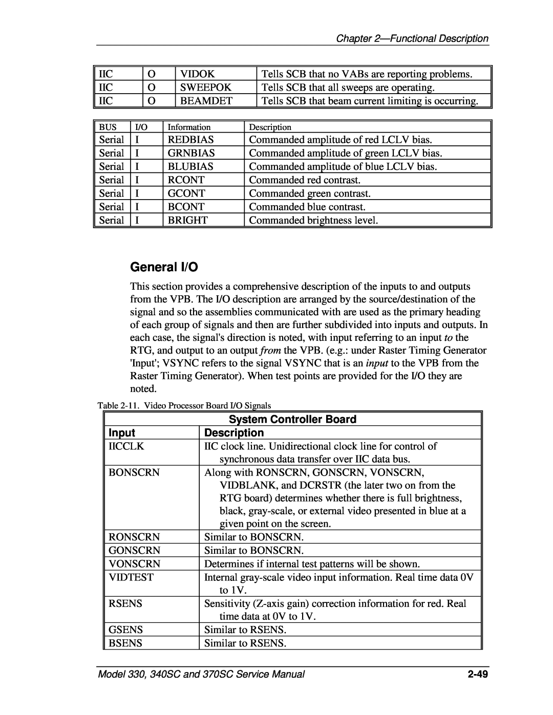 JVC 370 SC, 330, 340 SC service manual General I/O, System Controller Board, Input, Description 