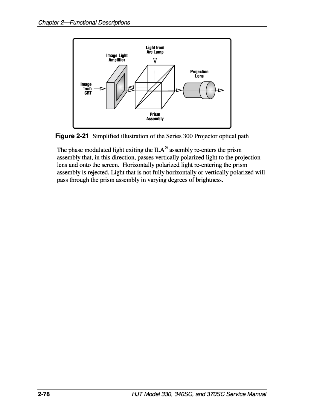 JVC 330, 370 SC, 340 SC service manual 21 Simplified illustration of the Series 300 Projector optical path 