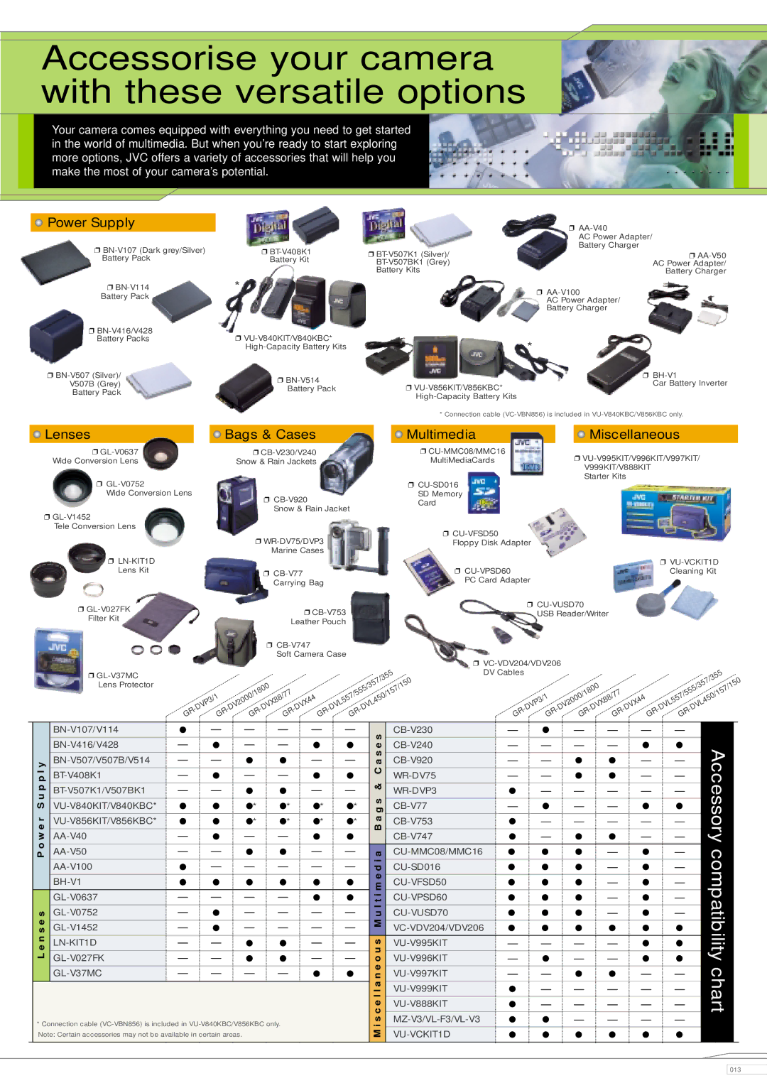 JVC 42PFL8803D manual Accessorise your camera with these versatile options 