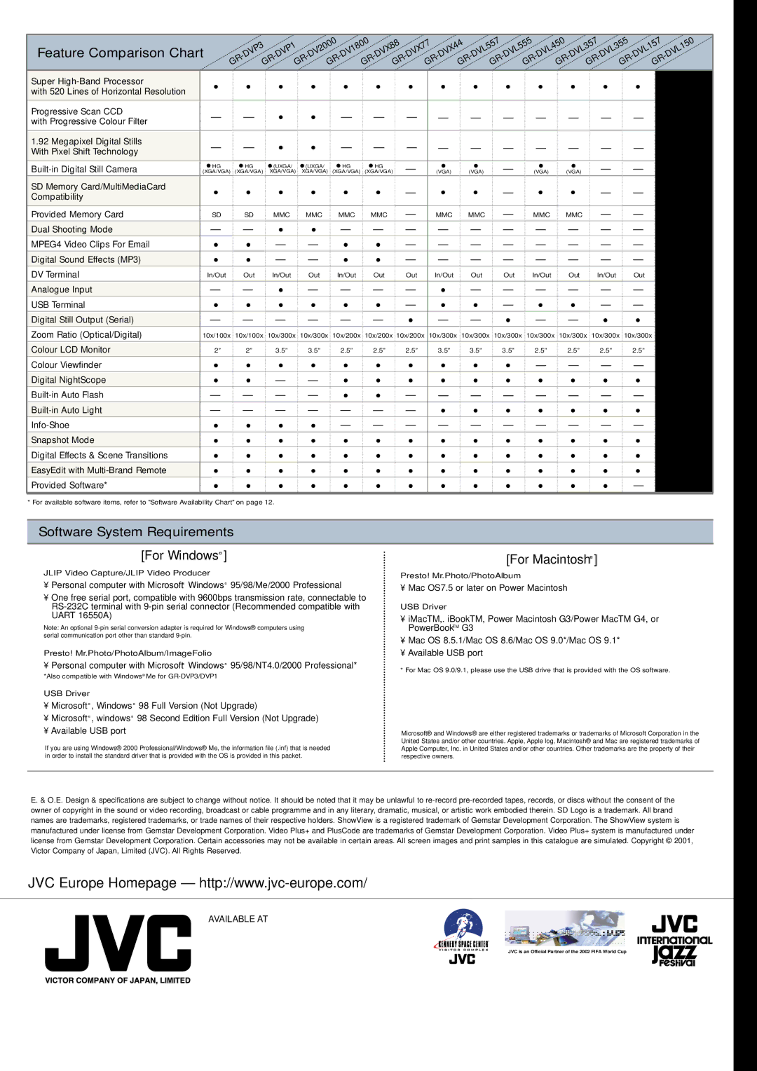 JVC 42PFL8803D manual Feature Comparison Chart 