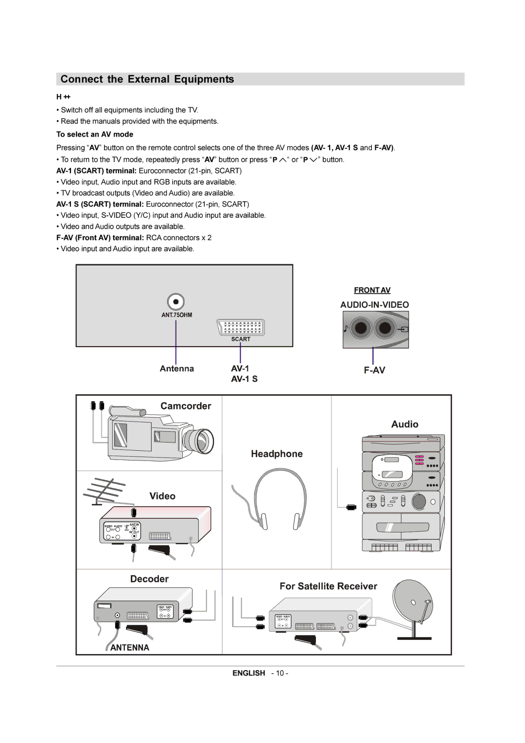 JVC 50050690 manual Connect the External Equipments, Before connecting anything 