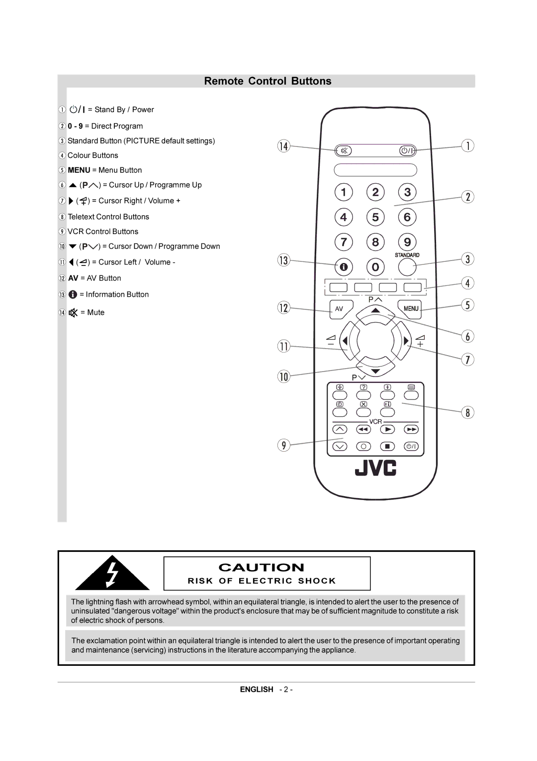 JVC 50050690 manual Remote Control Buttons 