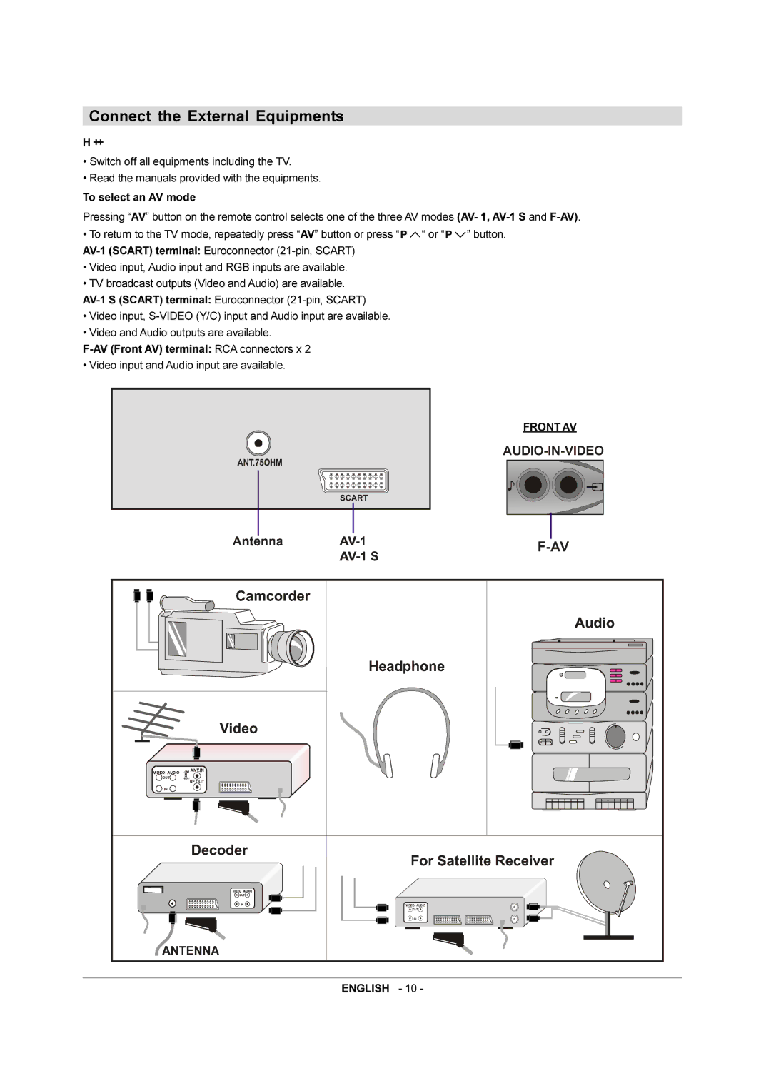 JVC 50050690 manual Connect the External Equipments 