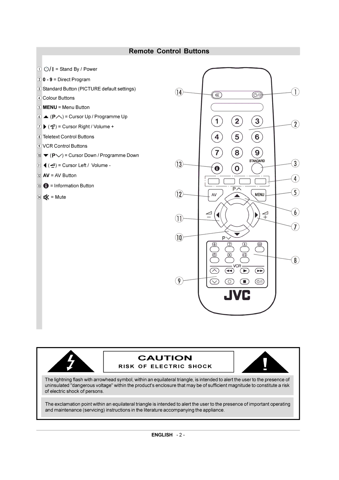 JVC 50050690 manual Remote Control Buttons, Risk of Electric Shock 