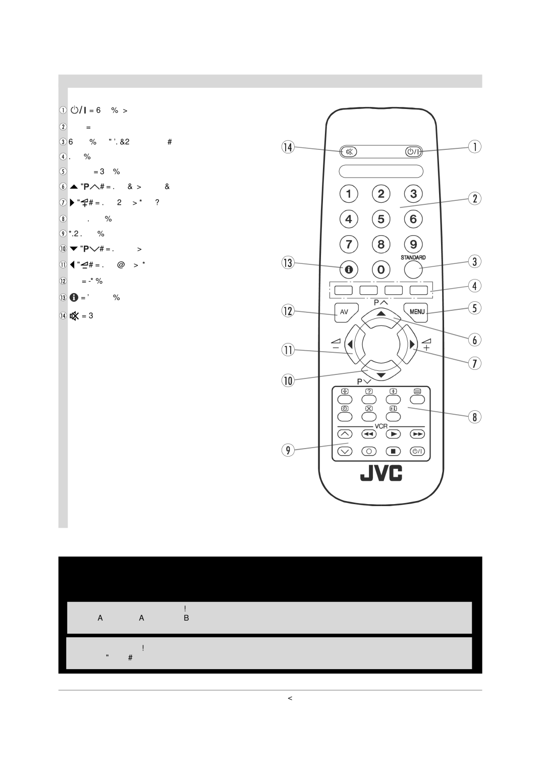 JVC 50052496 manual Remote Control Buttons, Risk of Electric Shock 