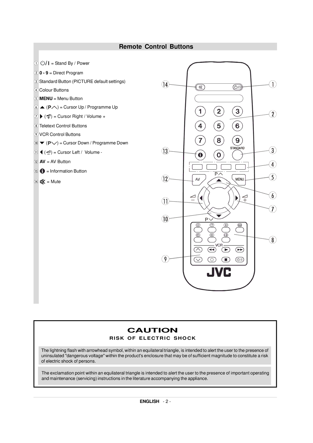 JVC 50052496 manual Remote Control Buttons, RI SK of Electric SHO CK 