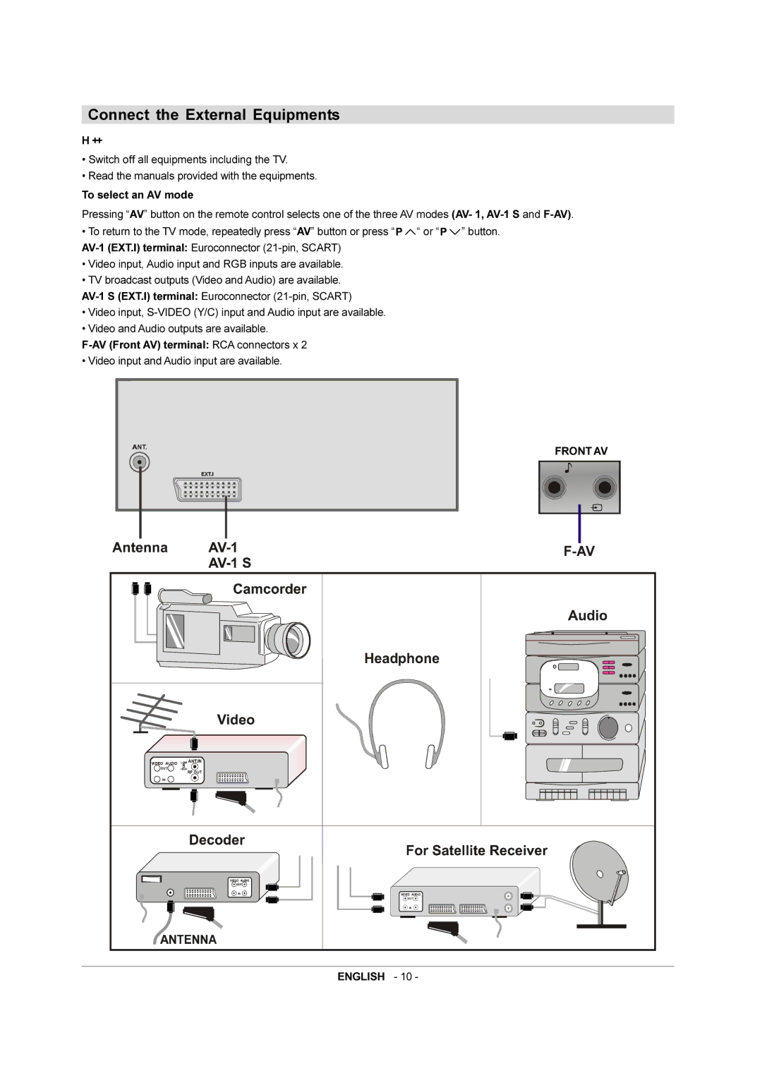 JVC 50052496 manual Connect the External Equipments 