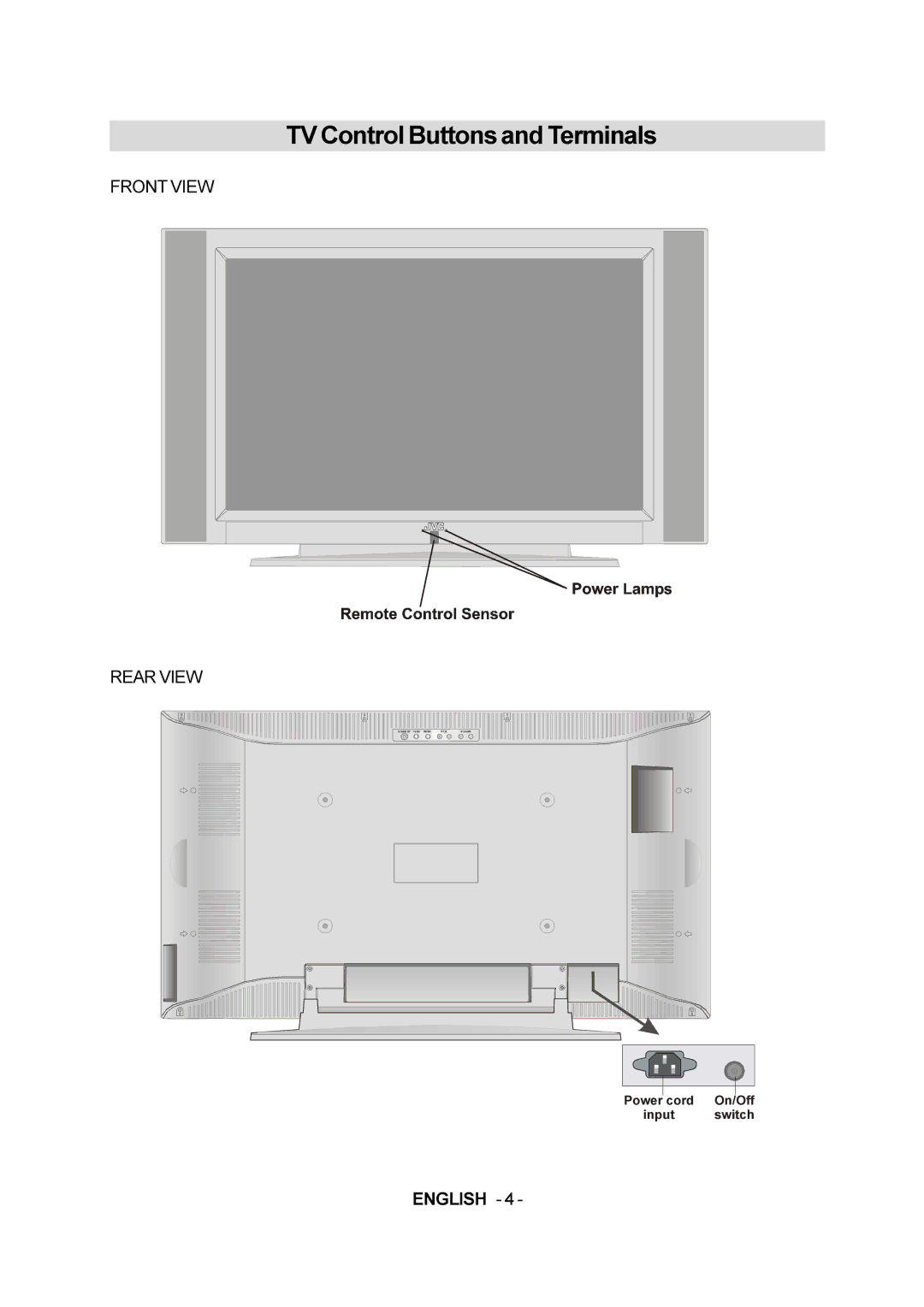 JVC 50059704 manual 3RZHU Lqsxw Frug 2QVZLWFK2II, TV Control Buttons and Terminals 