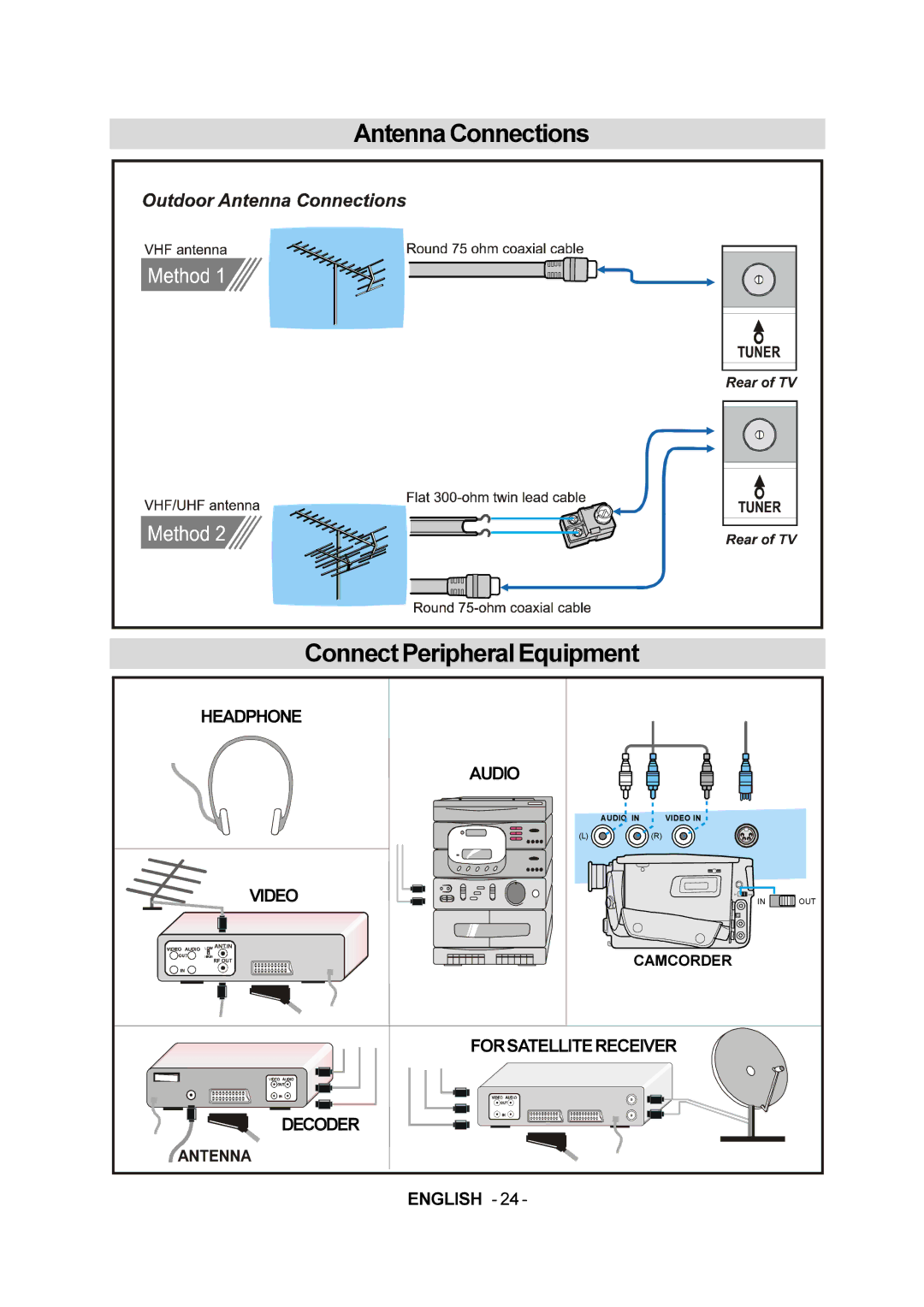 JVC 50059704 manual 287 