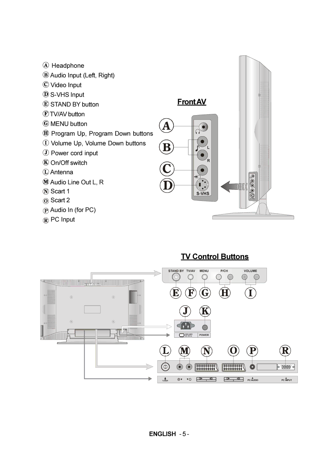 JVC 50059704 manual FrontAV TV Control Buttons 