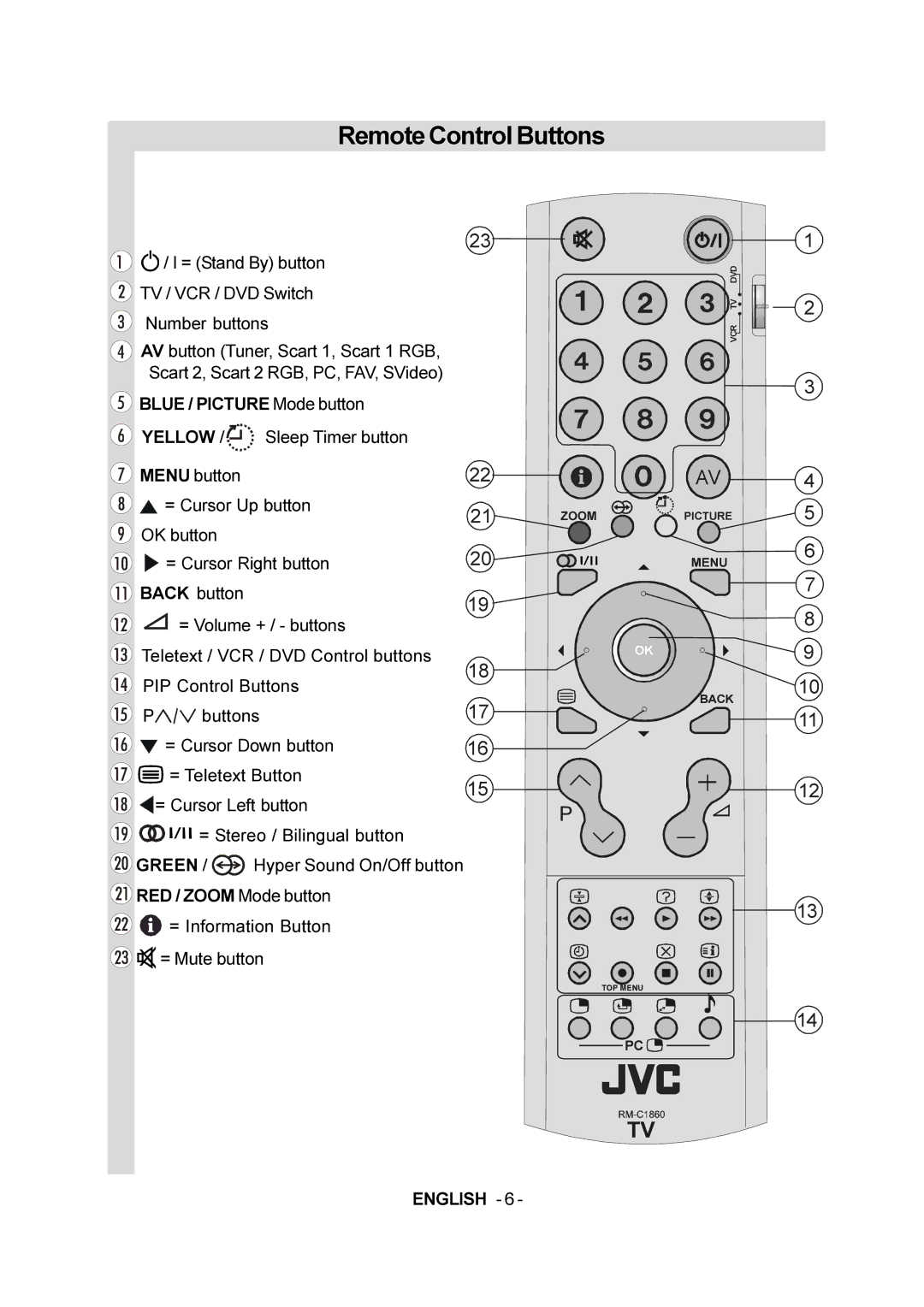 JVC 50059704 manual Remote Control Buttons, =220 