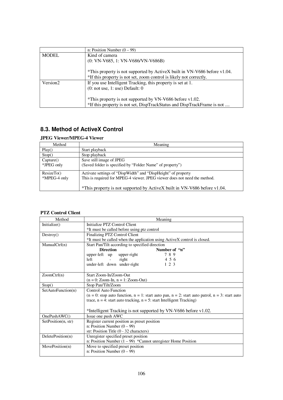 JVC 686BU, 686U, VN-V685U manual Method of ActiveX Control, 106 