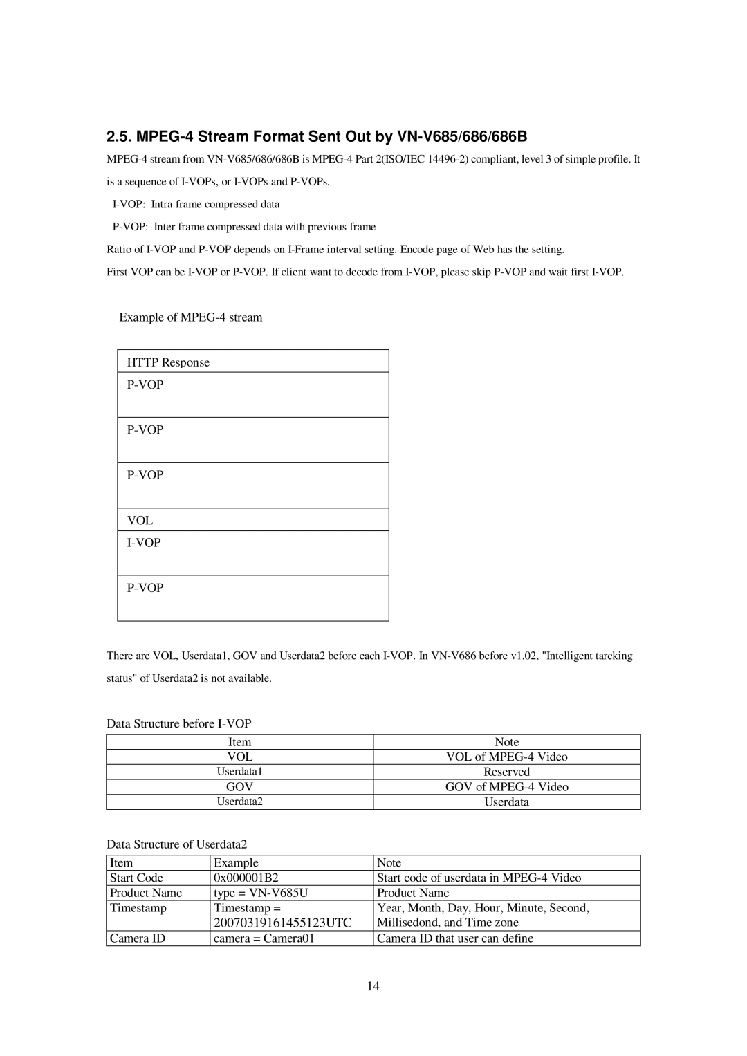 JVC VN-V685U, 686U, 686BU manual MPEG-4 Stream Format Sent Out by VN-V685/686/686B, 20070319161455123UTC 