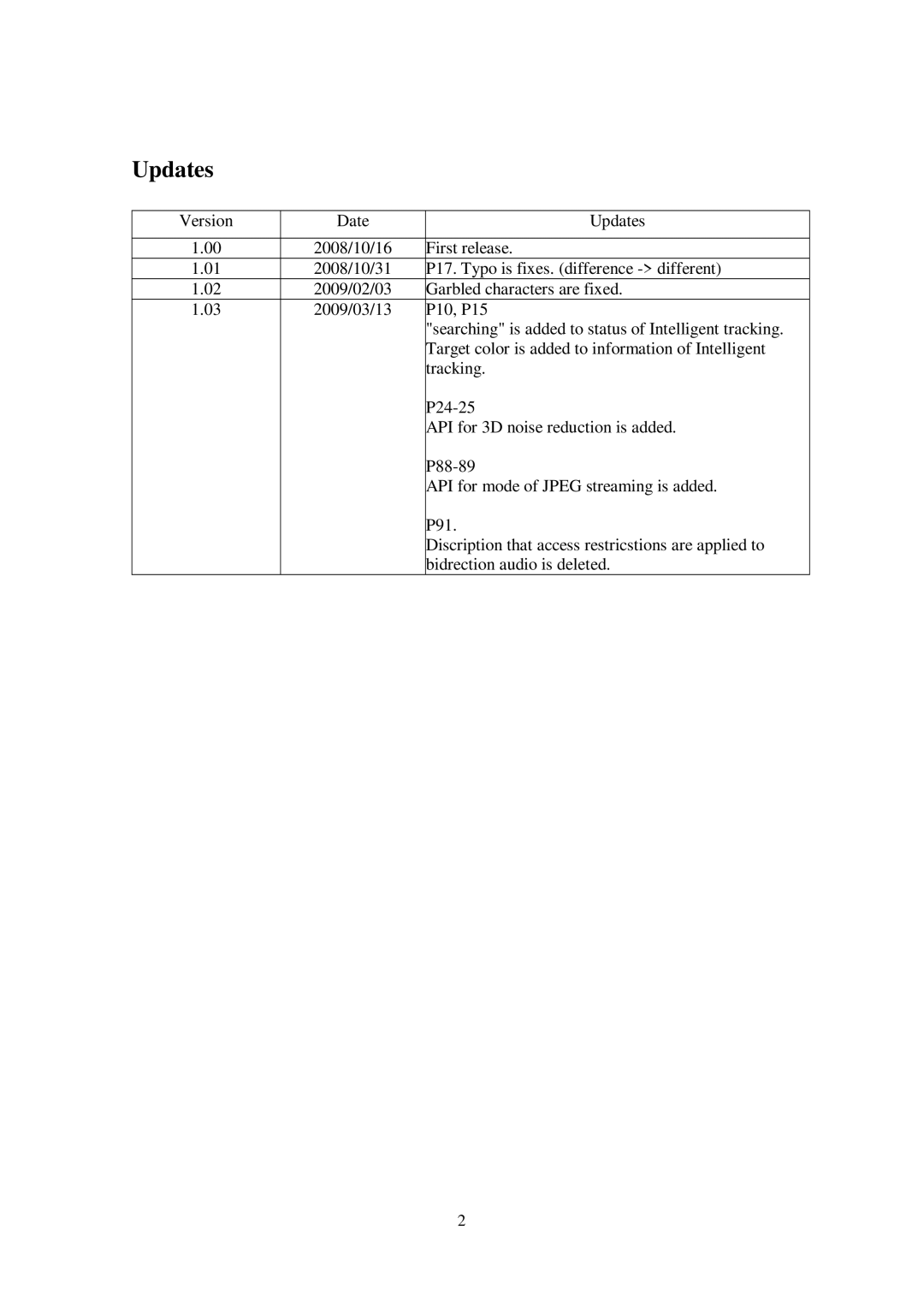 JVC VN-V685U, 686U, 686BU manual Updates 