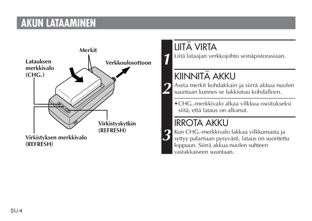 JVC AA V15EG manual Akun Lataaminen, Liitä Virta, Kiinnitä Akku, Irrota Akku 