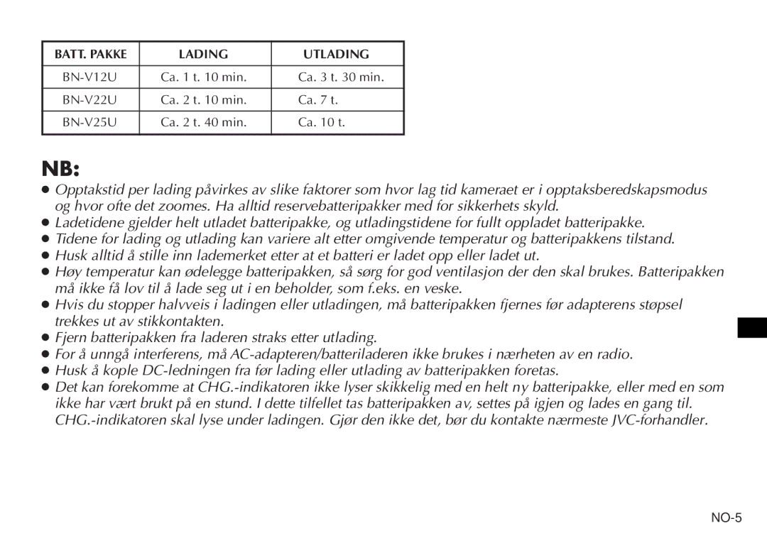 JVC AA V15EG manual BATT. Pakke Lading Utlading 