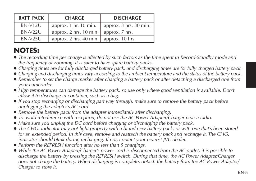 JVC AA V15U manual BATT. Pack Charge Discharge 