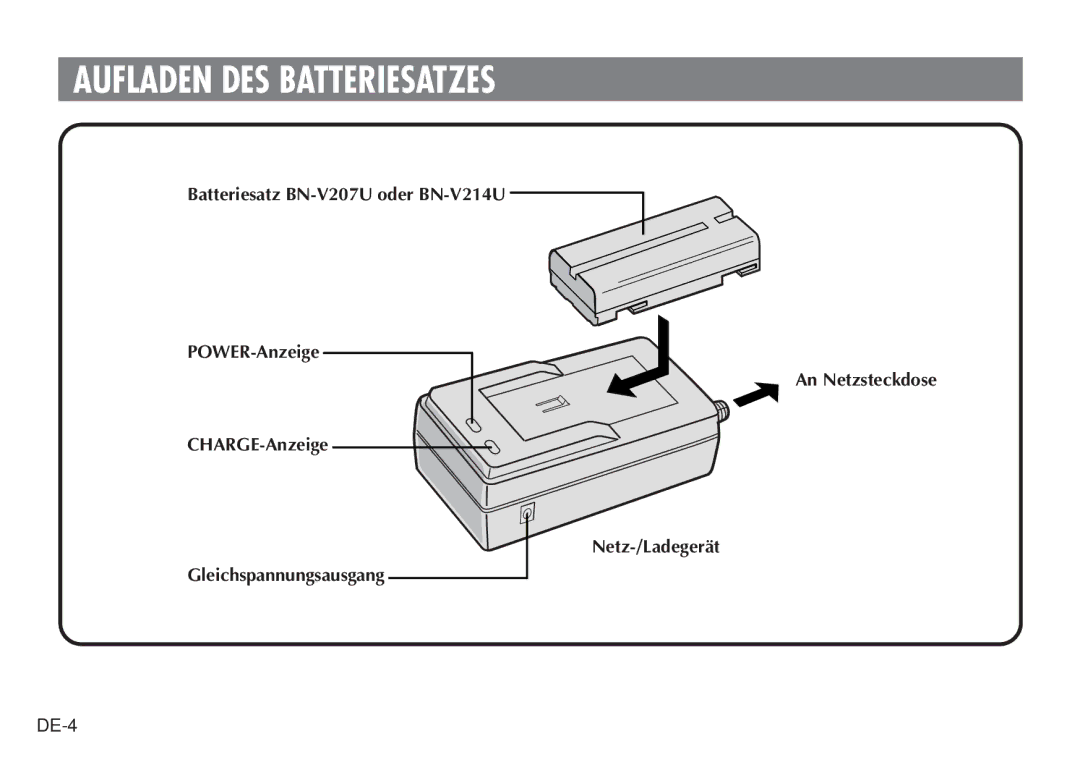 JVC AA-V20EG/EK manual Aufladen DES Batteriesatzes 