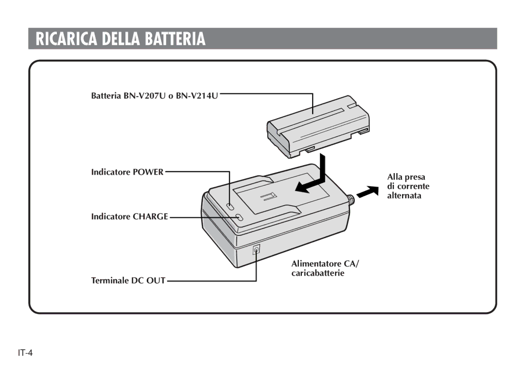 JVC AA-V20EG/EK manual Ricarica Della Batteria 