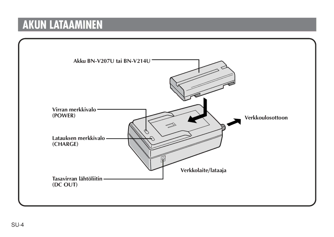 JVC AA-V20EG/EK manual Akun Lataaminen 