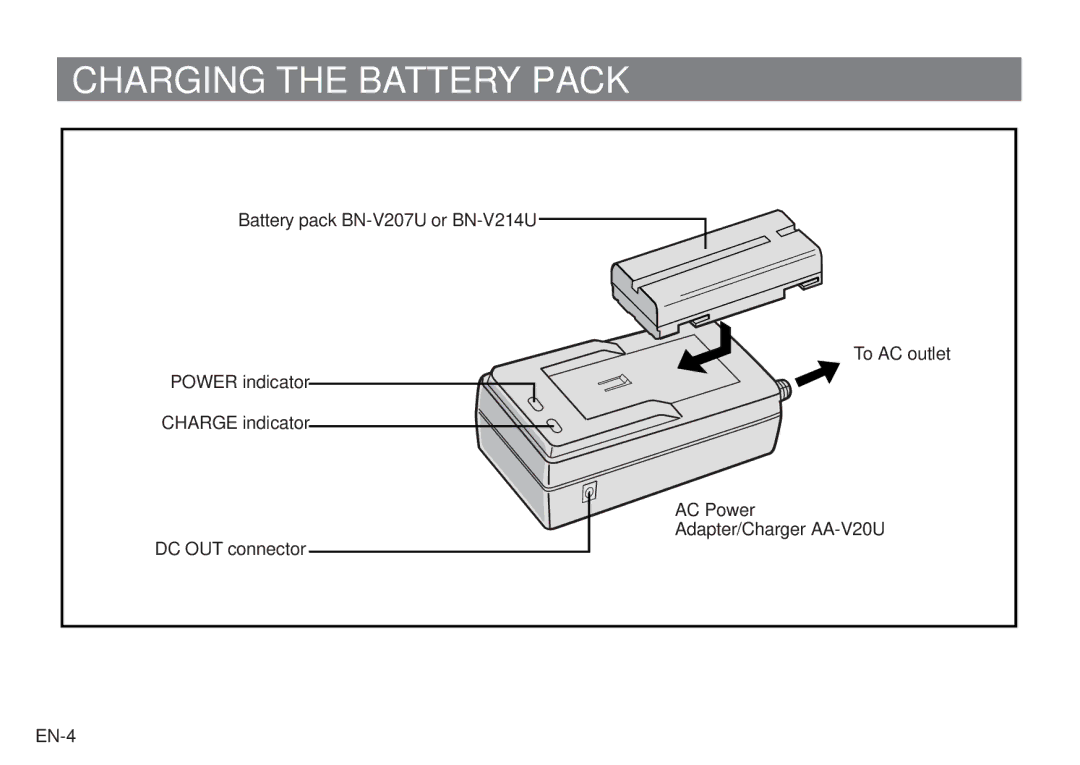 JVC AA V20U manual Charging the Battery Pack 