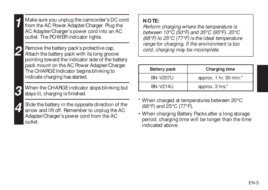 JVC AA V20U manual Battery pack Charging time 