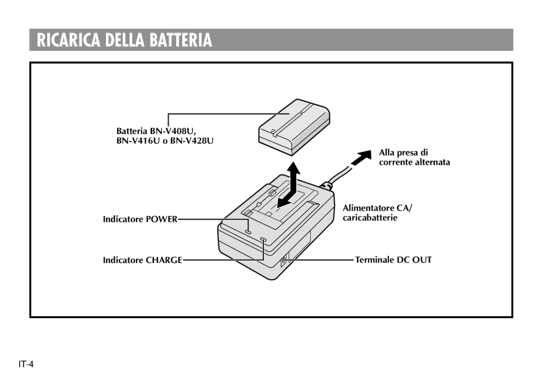 JVC AA-V40EK, AA-V40EG manual Ricarica Della Batteria 