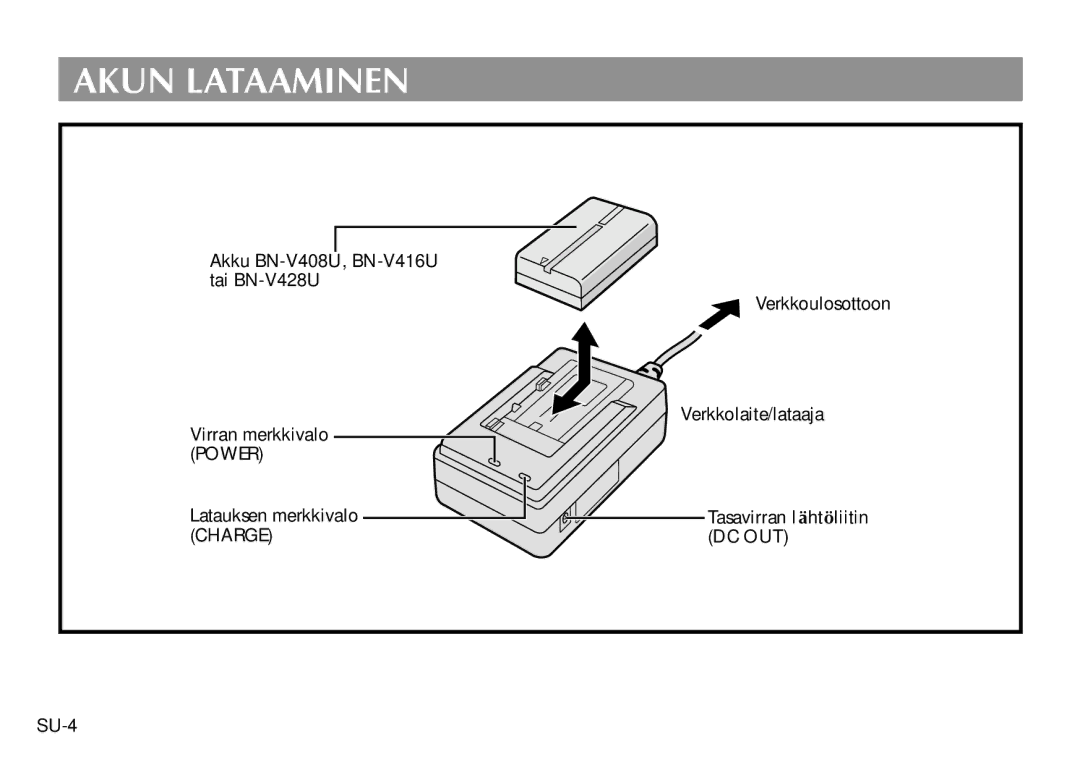 JVC AA-V40EK, AA-V40EG manual Akun Lataaminen 