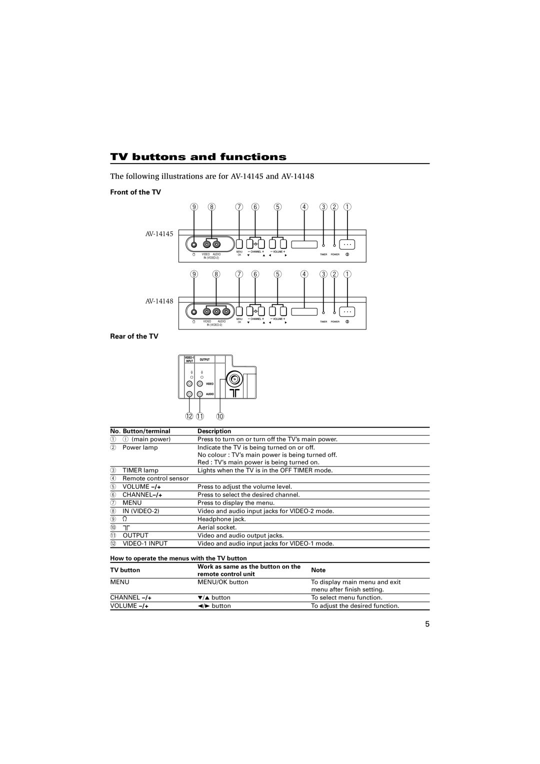 JVC AV-14145N, AV-14148N specifications TV buttons and functions, Front of the TV, Rear of the TV, No. Button/terminal 