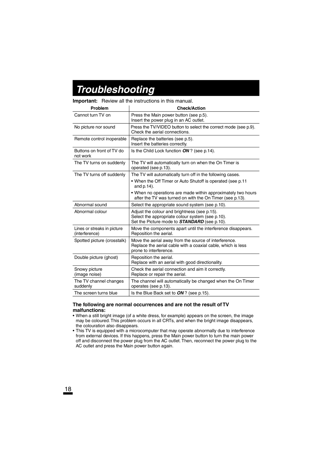 JVC AV-14A10 specifications Troubleshooting, Important Review all the instructions in this manual, Problem Check/Action 