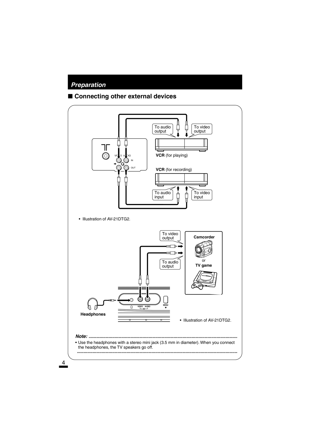 JVC AV-14A10 specifications Connecting other external devices, Headphones 