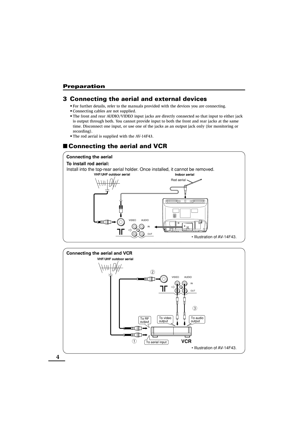 JVC AV-14F43, AV-20N43, AV-21D43 specifications Connecting the aerial and external devices, Connecting the aerial and VCR 