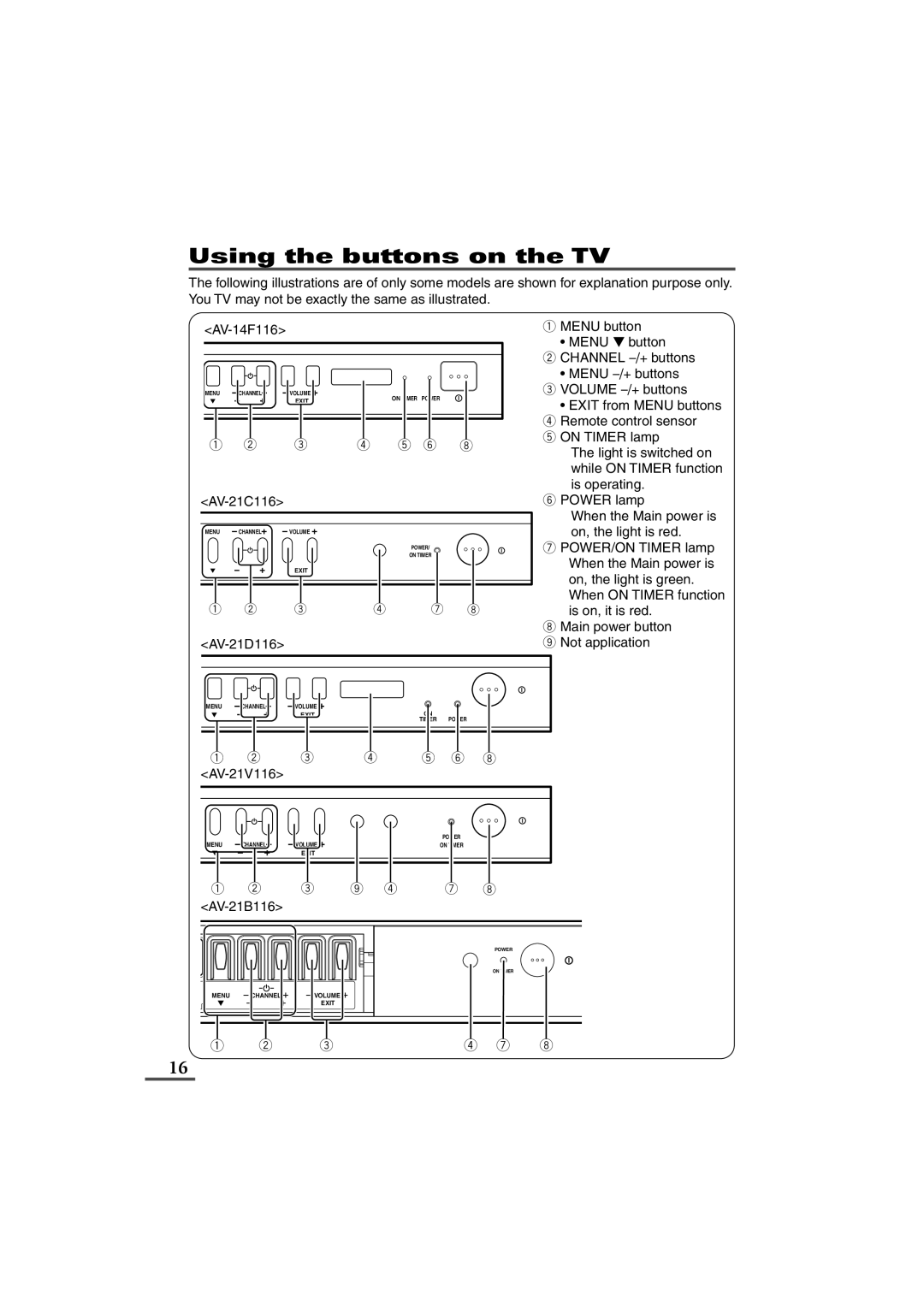 JVC AV-14FB116, AV-21B116, AV-21C116, AV-21D116, AV-21V116 specifications Using the buttons on the TV 