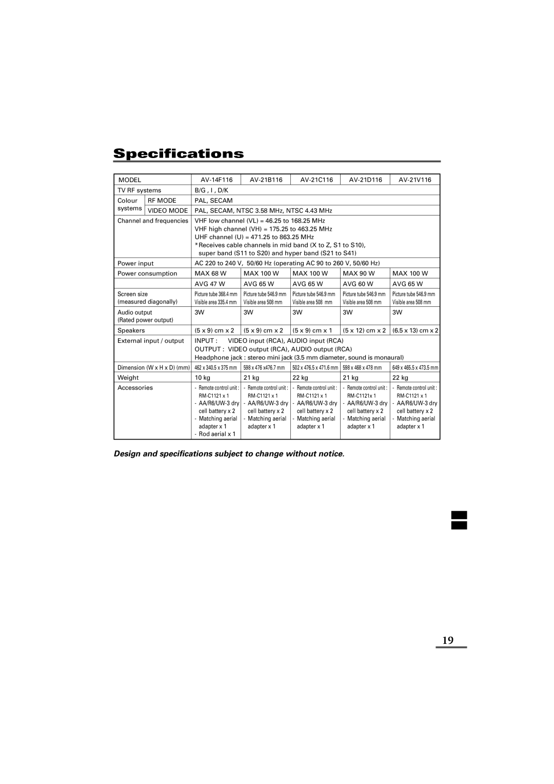 JVC AV-14FB116, AV-21B116, AV-21C116, AV-21D116, AV-21V116 specifications Specifications, Video Mode 