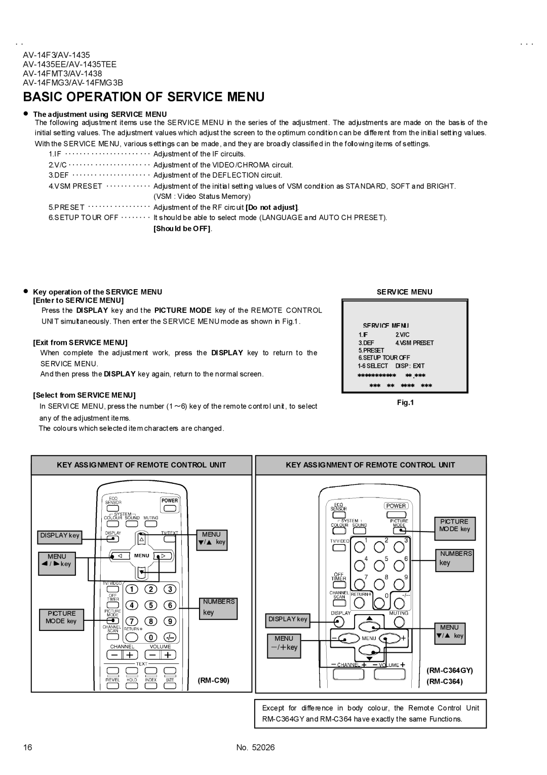 JVC AV-14FMT3, AV-14FMG3B, AV-1435EE, AV-1435TEE Basic Operation of Service Menu, KEY Assignment of Remote Control Unit 